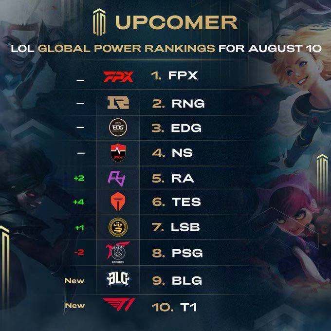 来确立身份 来确立身份