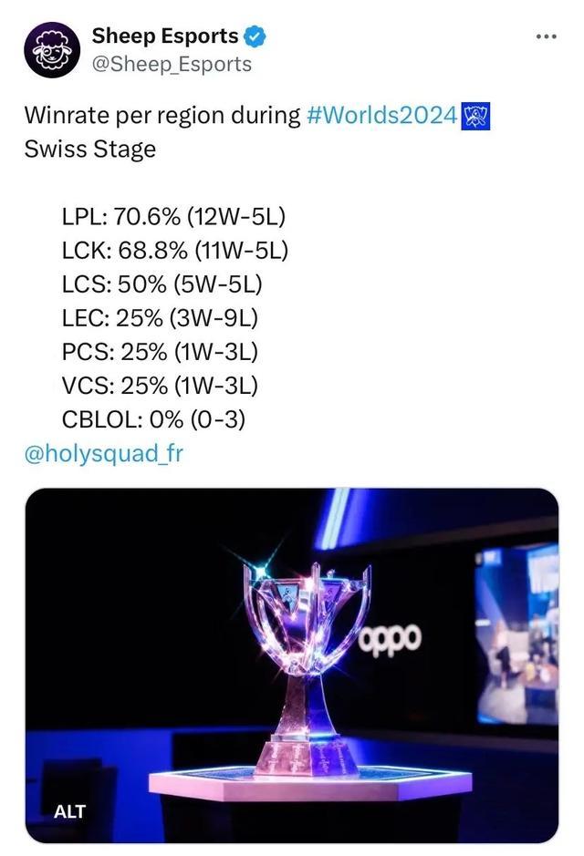 世界纪录保 世界纪录保